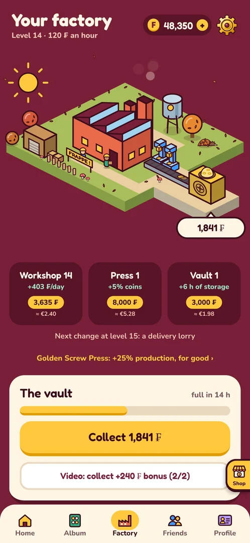 The factory at level 14: 120 ₣ an hour, the Workshop, Press and Vault upgrades, and the « Collect » button